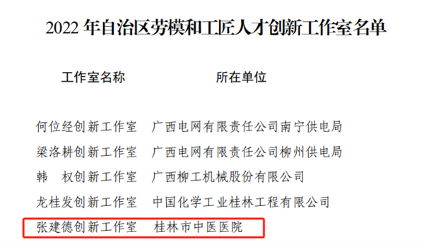 喜讯：张建德创新工作室荣获自治区劳模和工匠人才创新工作室称号